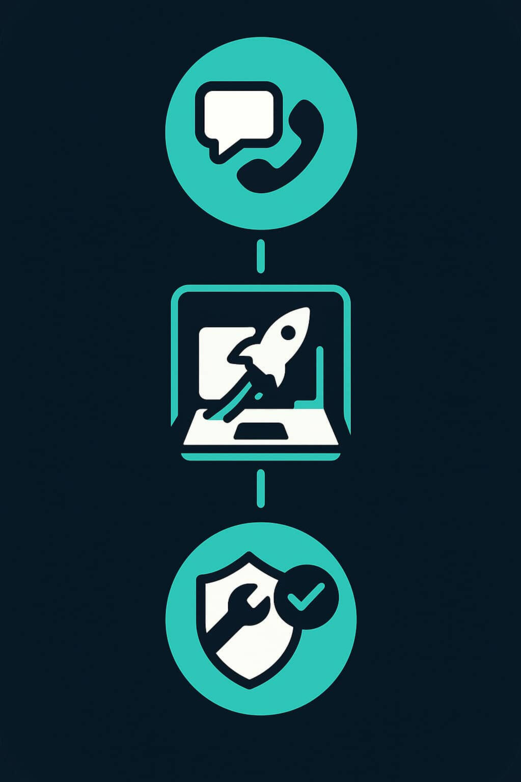 Umi Portal process icons showing client communication, website launch, and ongoing website support.